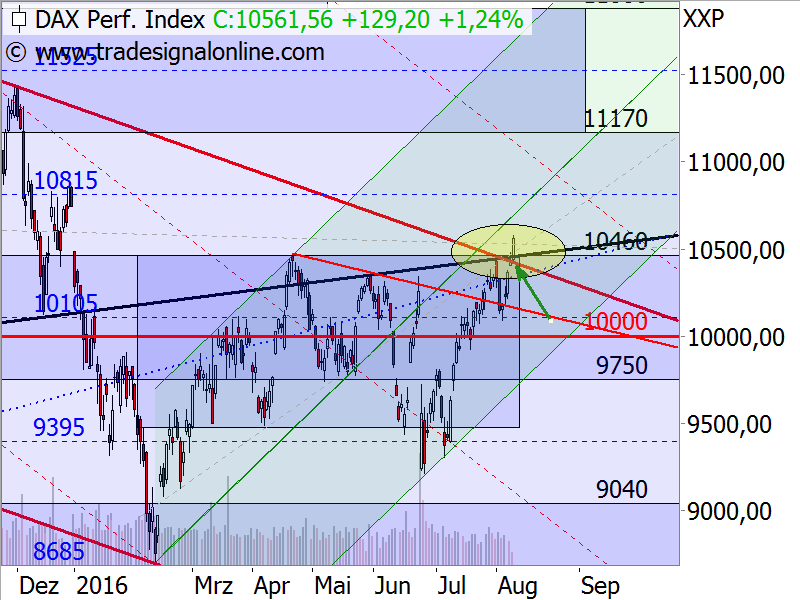 dax-chart_9.png