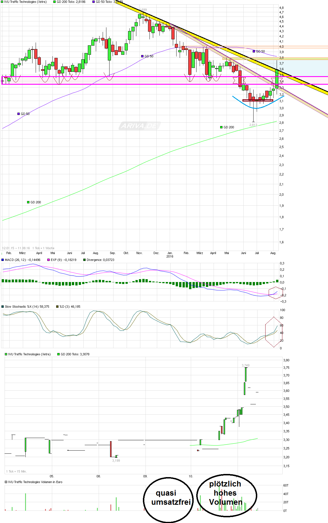 chart_free_ivutraffictechnologies.png