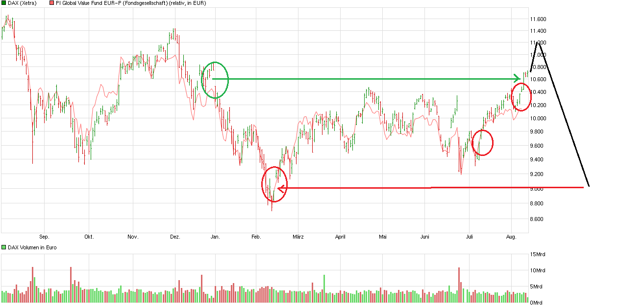 chart_year_dax.png