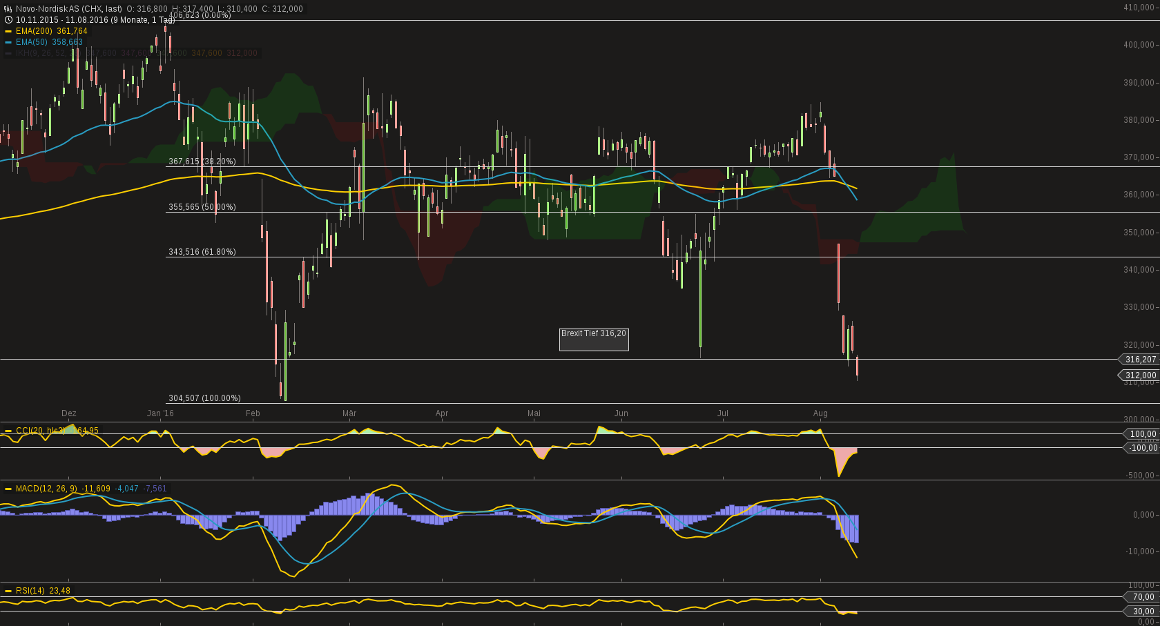 chart-11082016-1817-novonordisk_as.png