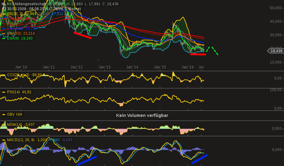 chart-12082016-2006-ks_aktiengesellschaft.png