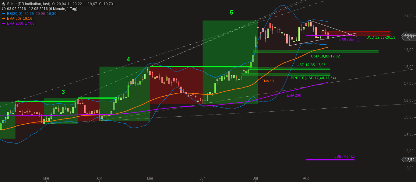 chart-13082016-0545-silber.png