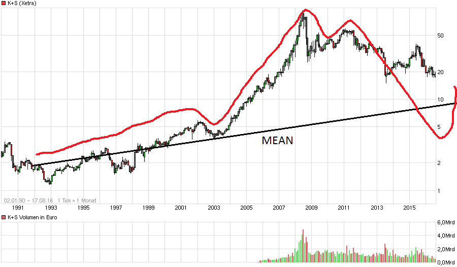 chart_all_ks.png