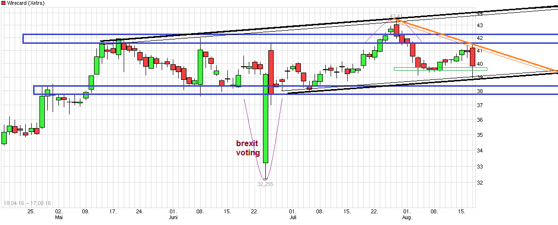 chart_free_wirecard.png