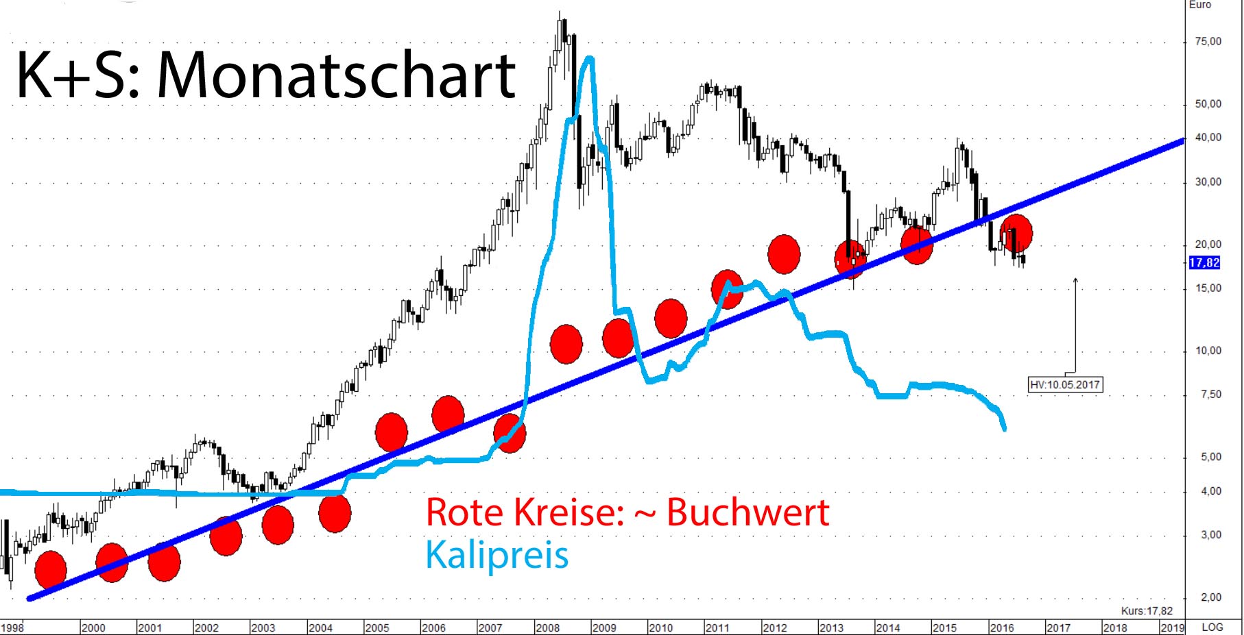 k_s_monatschart.jpg