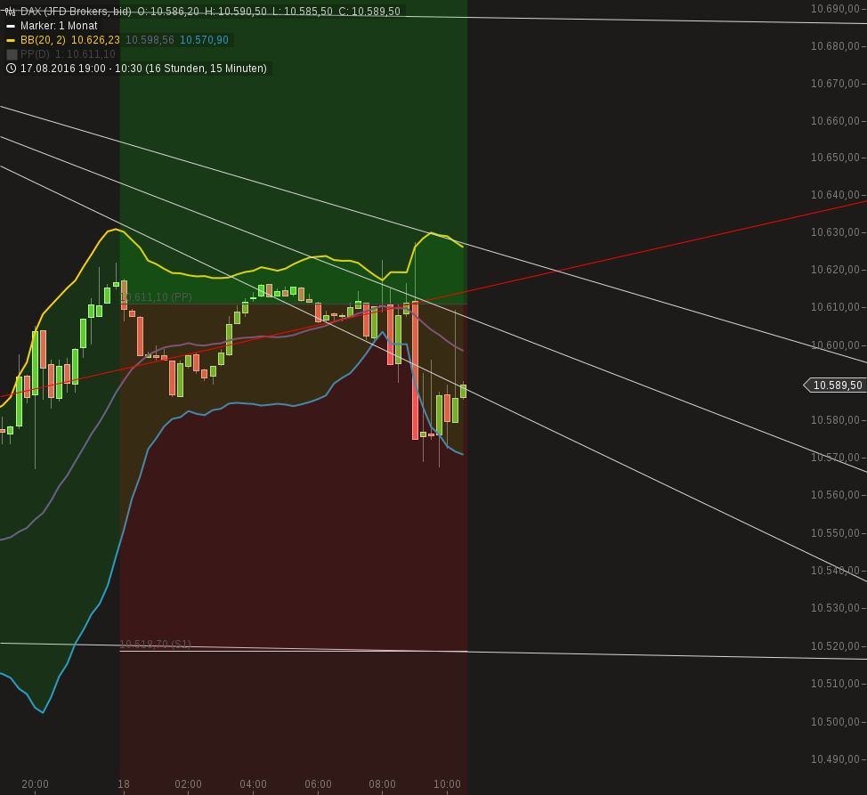 chart-18082016-0932-dax.png