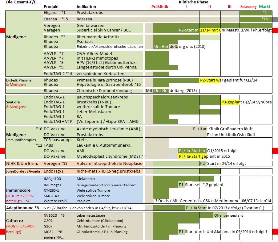 mdg_gesamt_fe_stand_2014_seite1.jpg