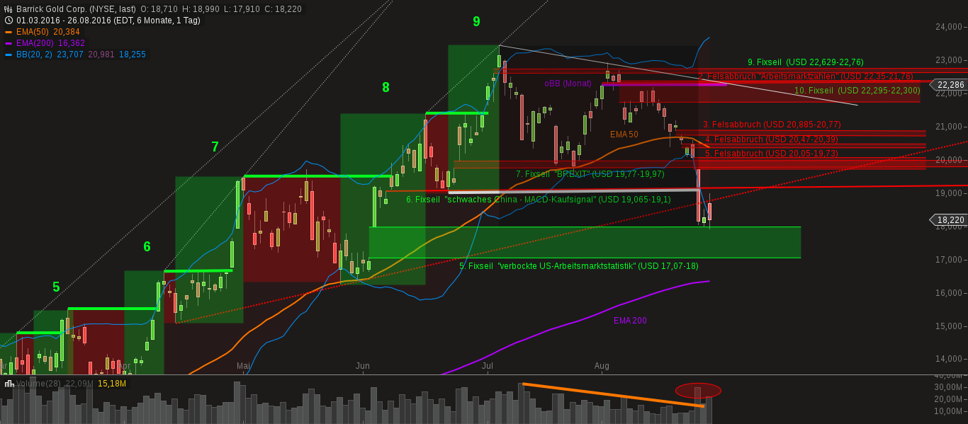 chart-27082016-0448-barrick_gold_corp.png