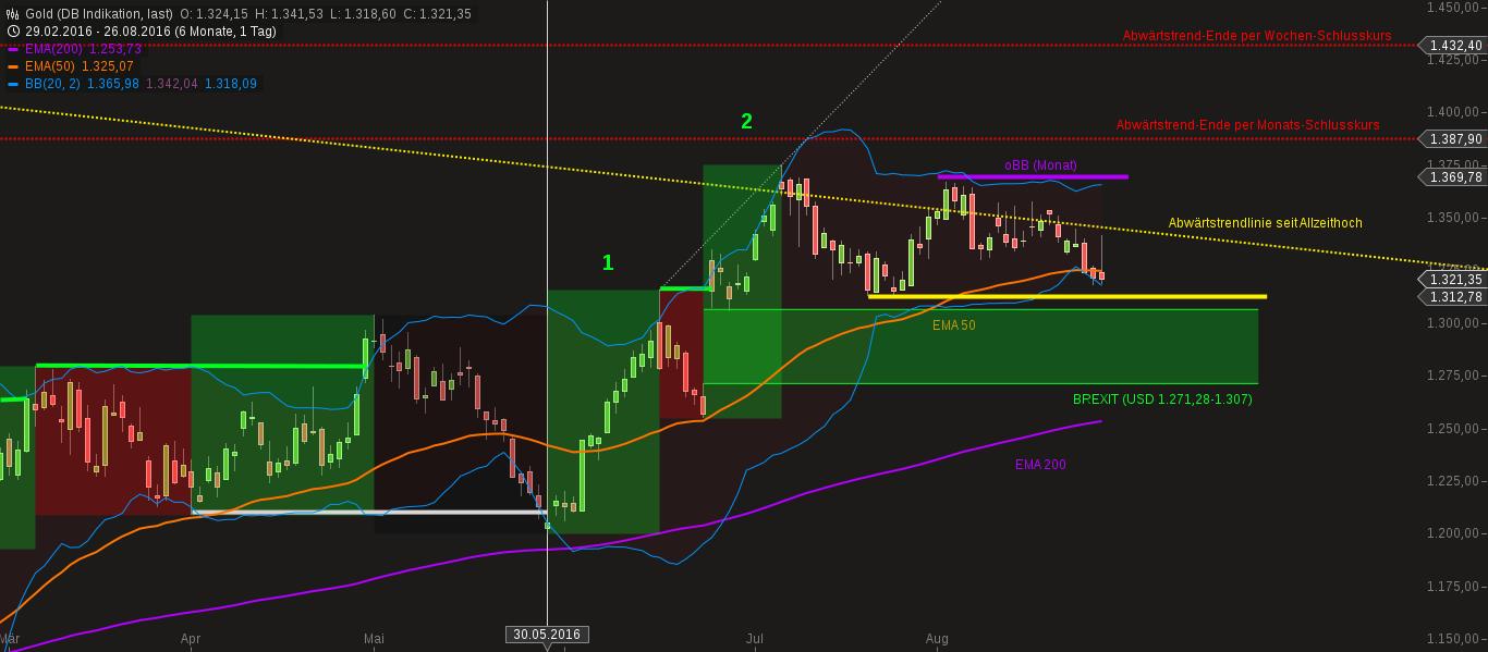 chart-27082016-0441-gold.png
