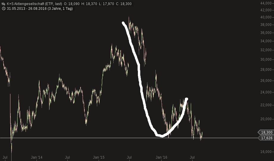 chart-27082016-1628-ks_aktiengesellschaft.png
