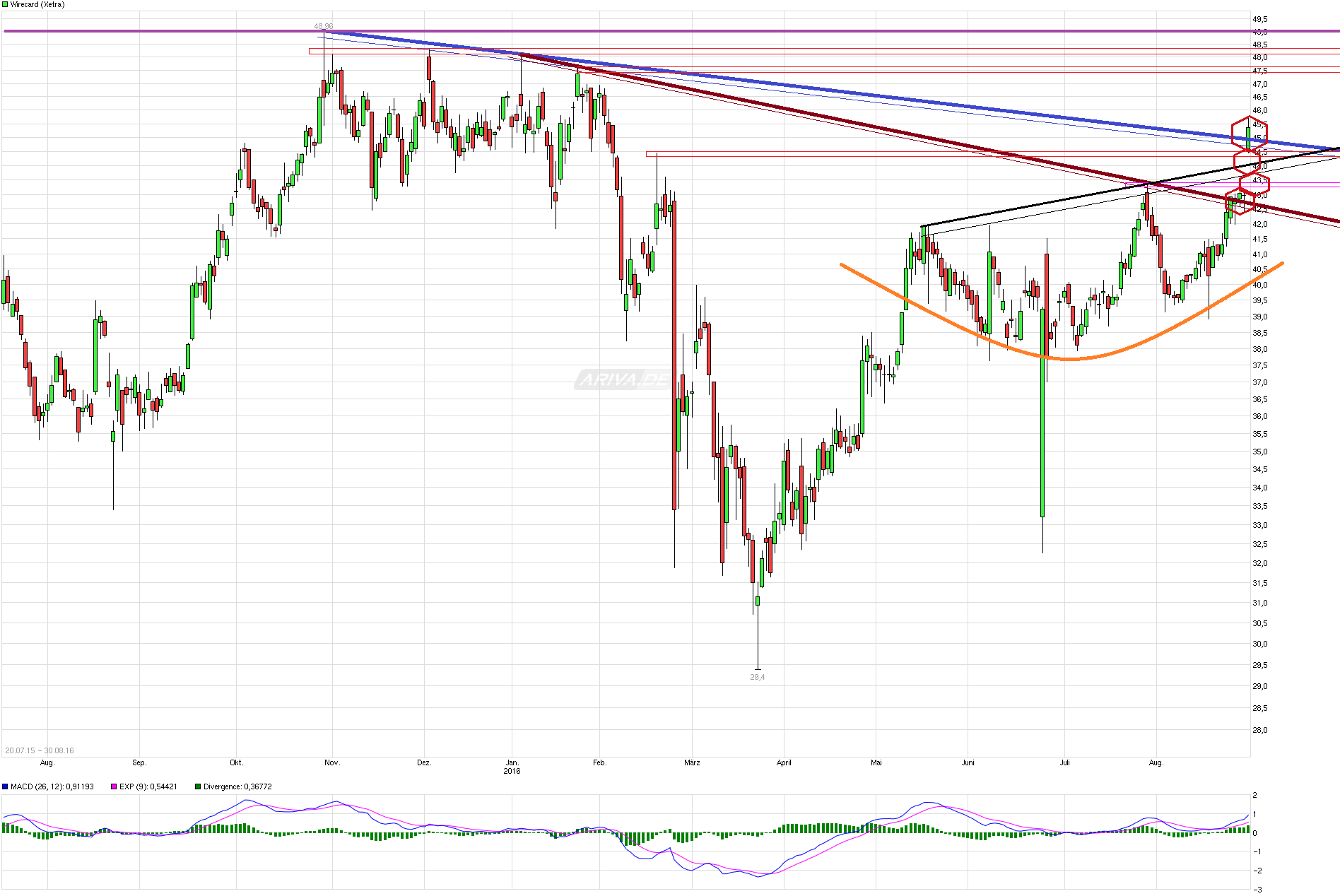 chart_free_wirecard--.png