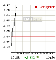 Nachholbedarf.gif