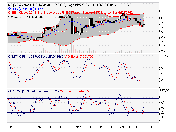 chart-qsc.png