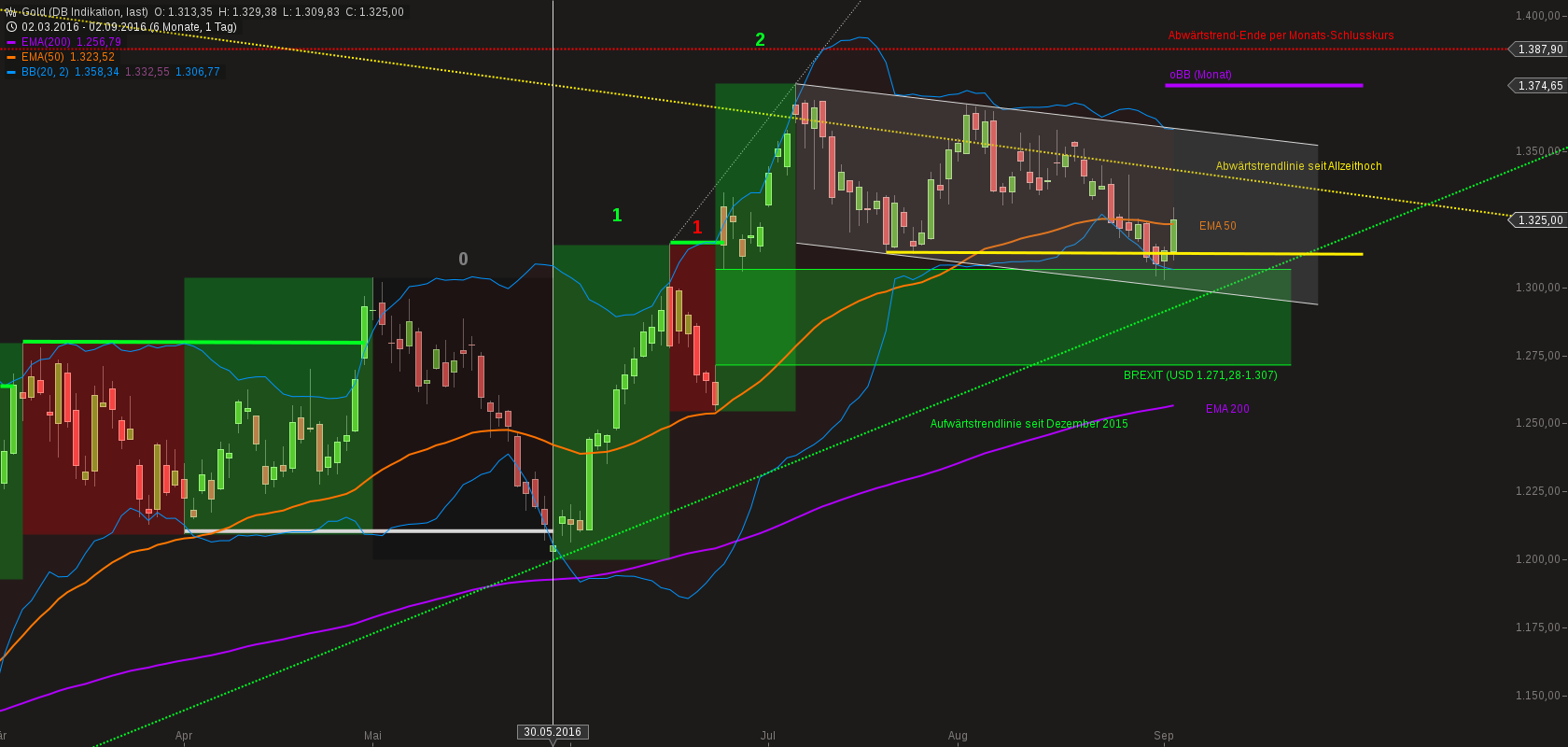 chart-03092016-0546-gold.png