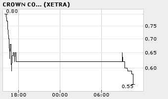 ne_typische_newtrader_performance.png