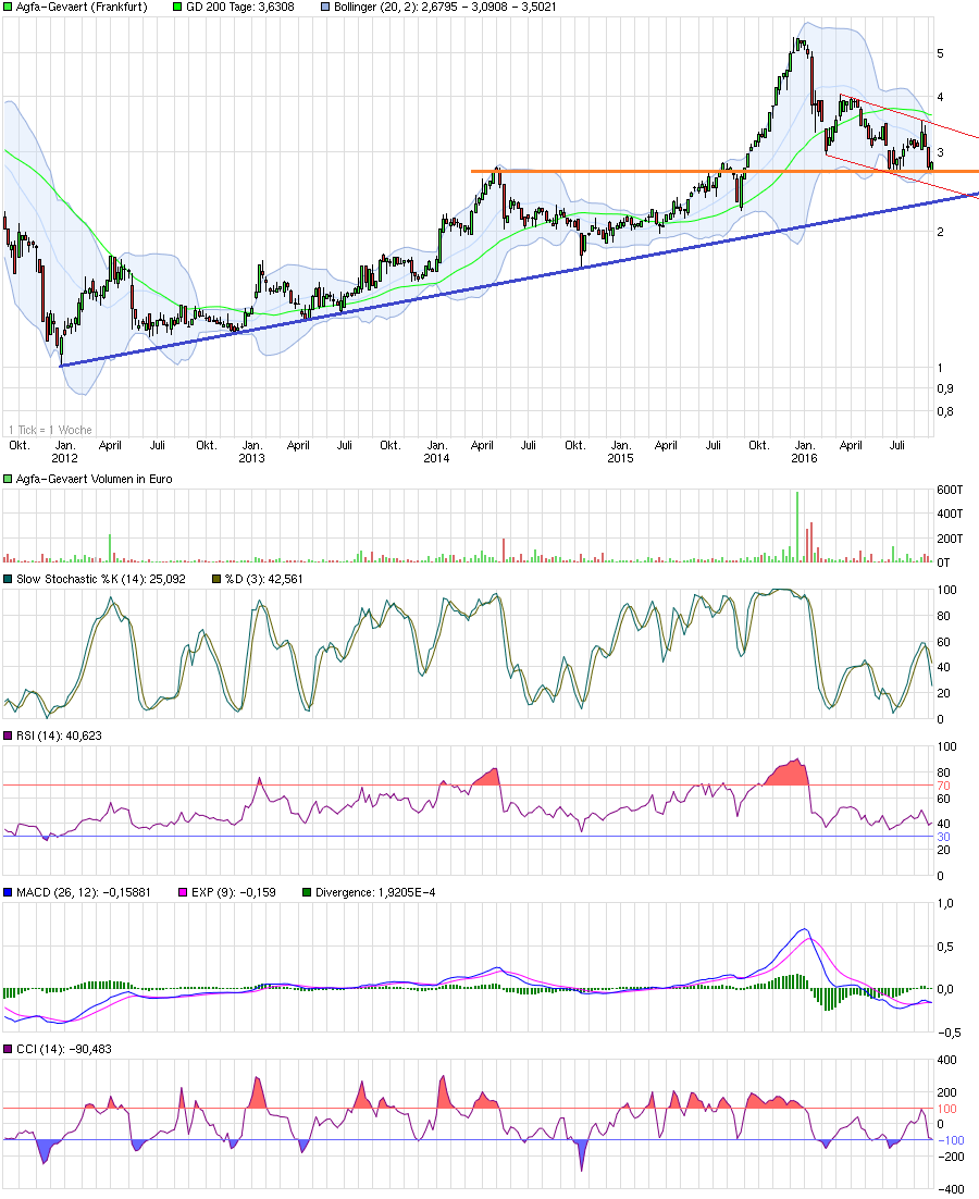 chart_5years_agfa-gevaert.png