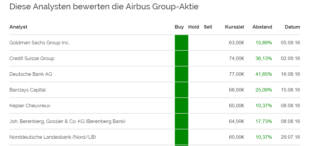 eads_krsziele_201608.png