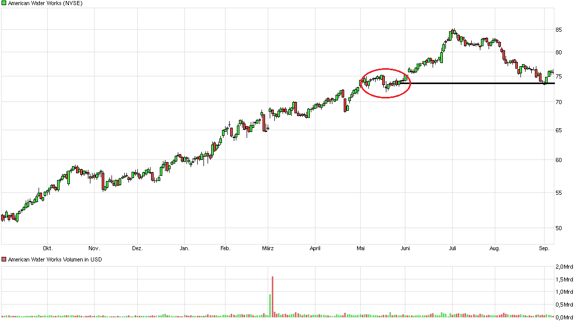 chart_year_americanwaterworks.png