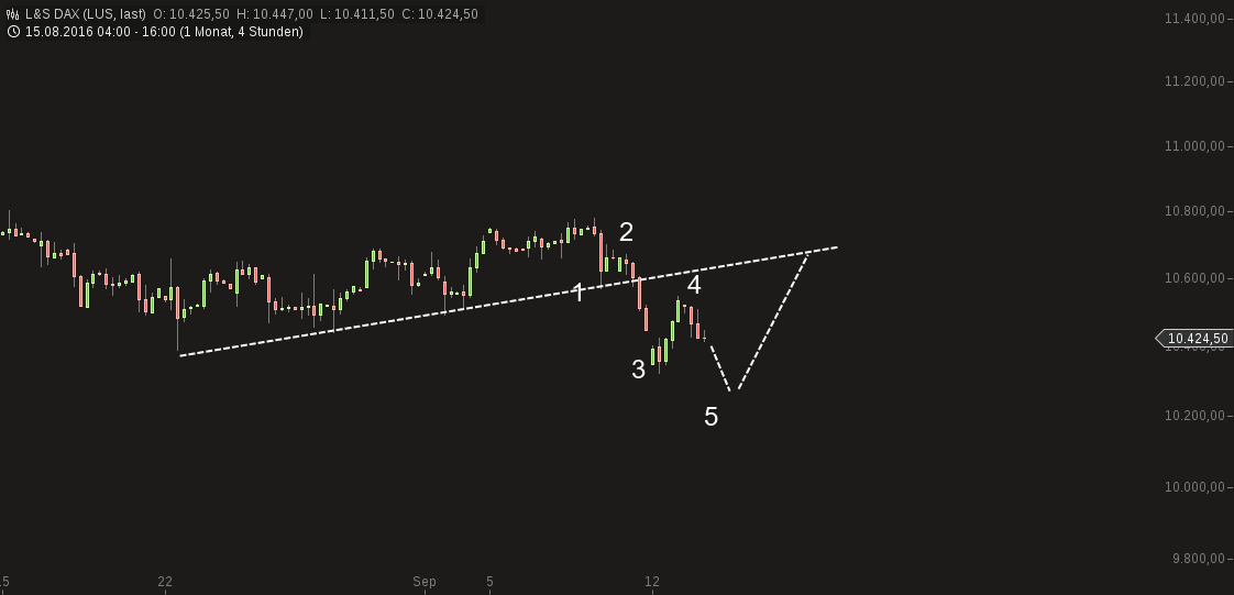 chart-13092016-1651-ls_dax.png