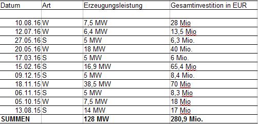 investitionen_cap_2016_2015.jpg