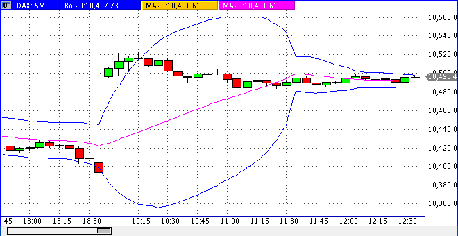 dax0921min5h1135.gif