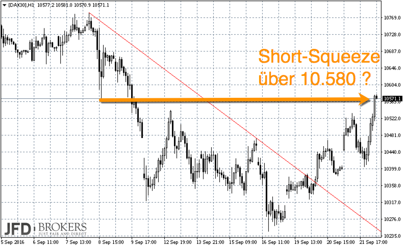 2016-09-22_dax1.png