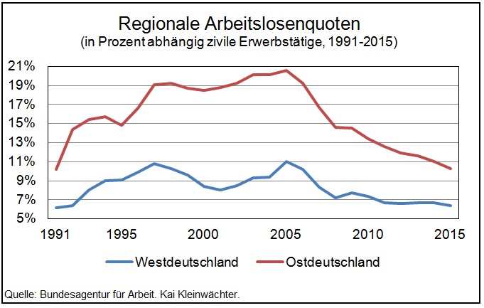 regionale-arbeitslosenquoten_1_.jpg