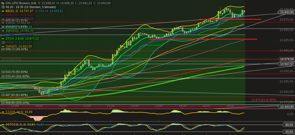 chart-22092016-1639-dax.png