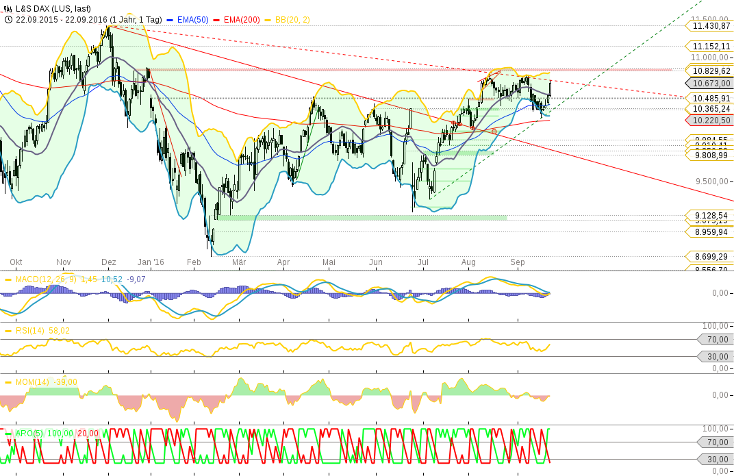 chart-22092016-1819-ls_dax.png
