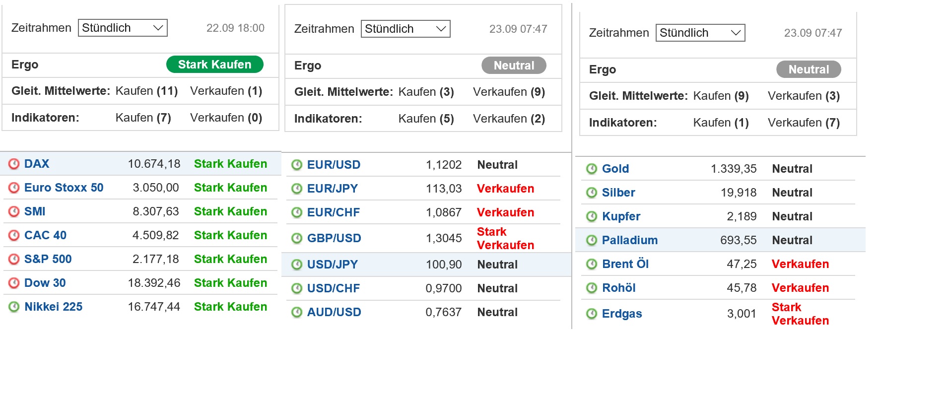 posis_auf_stundenbasis.jpg