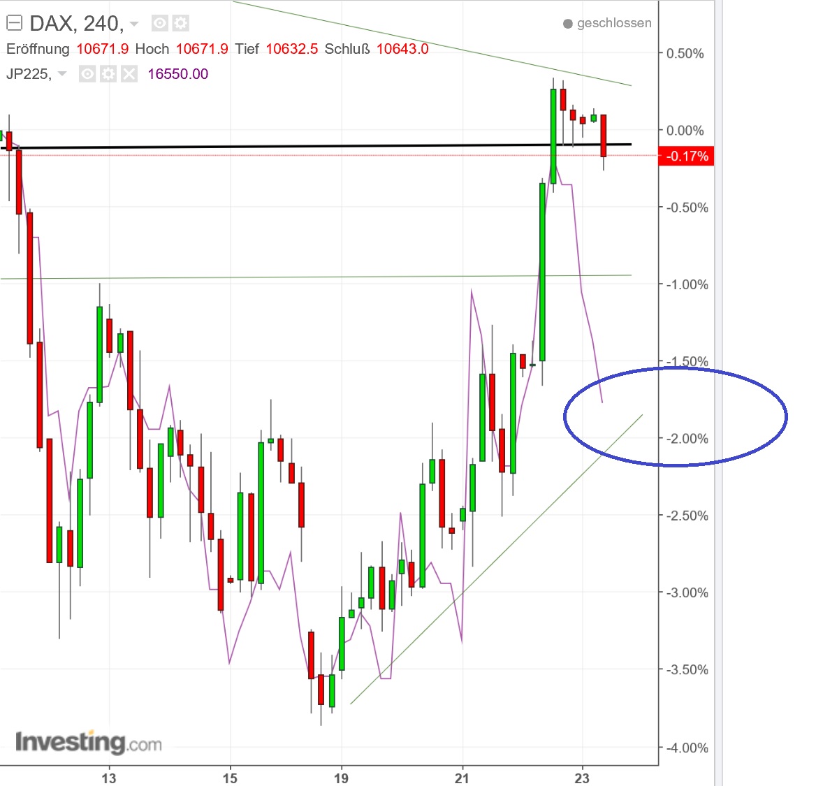 gdaxi_versus_nikkei.jpg