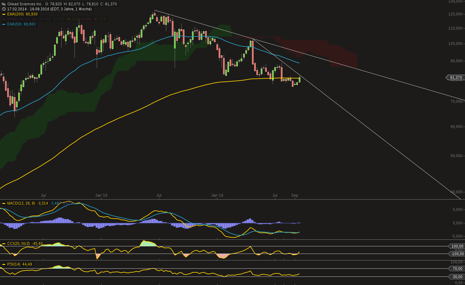 chart-24092016-0927-gilead_sciences_inc.png