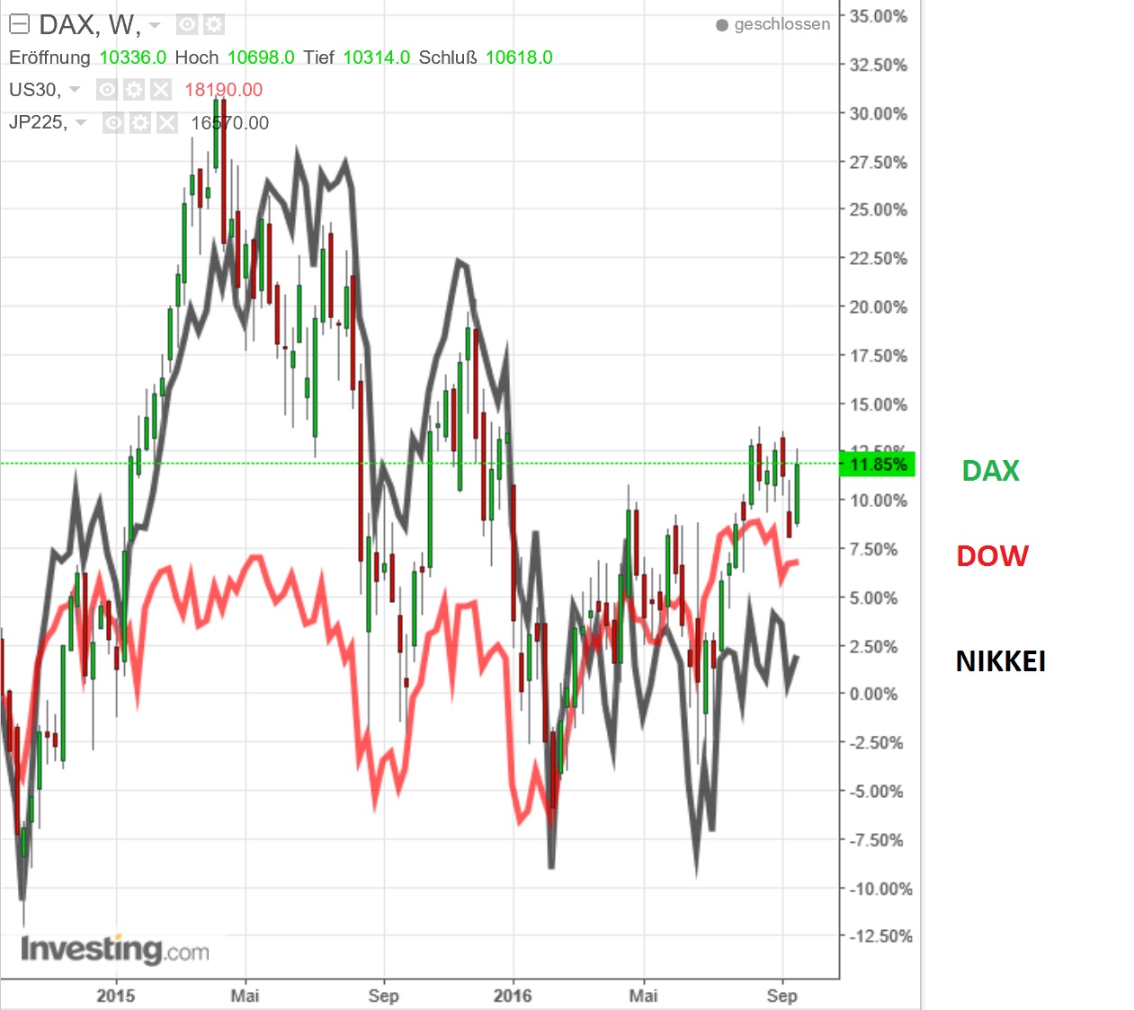 gdaxi_versus_nikkei_dow.jpg