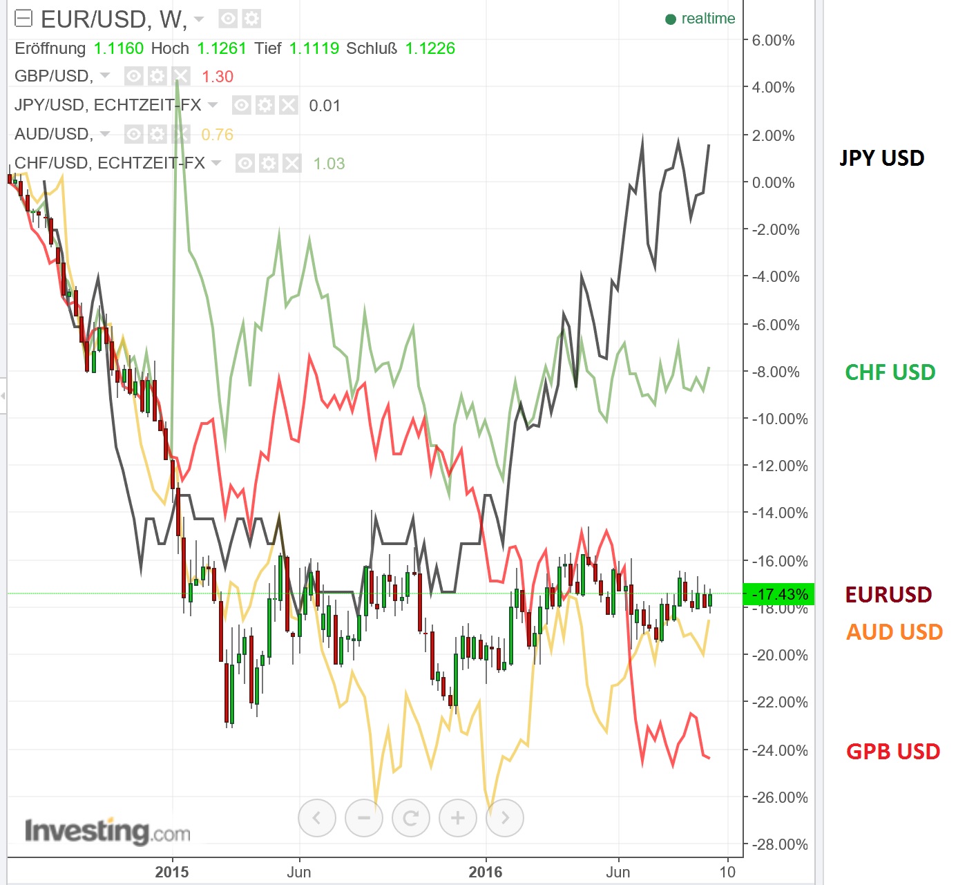 eurusd_versus_forex.jpg