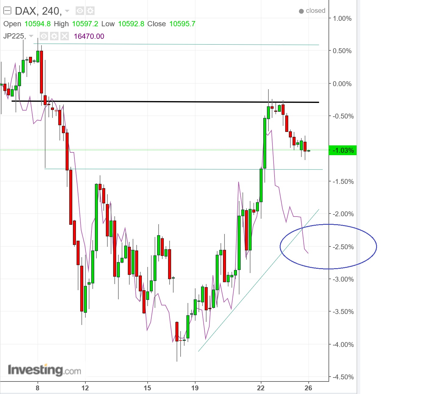 gdaxi_versus_nikkei.jpg