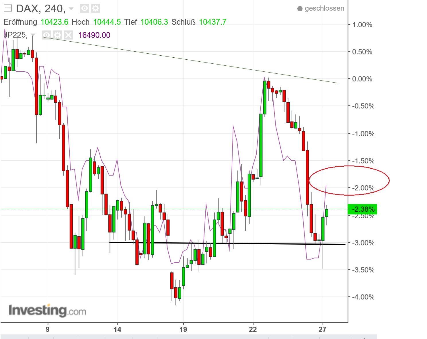 gdaxi_versus_nikkei.jpg