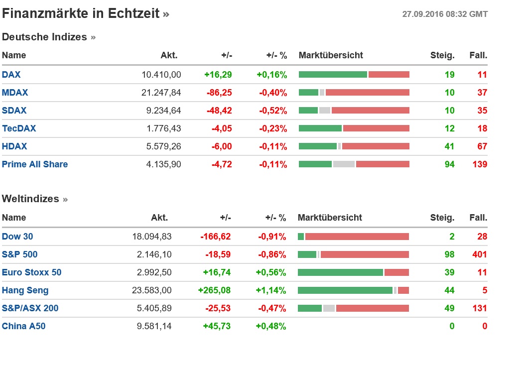 investing_senit.jpg