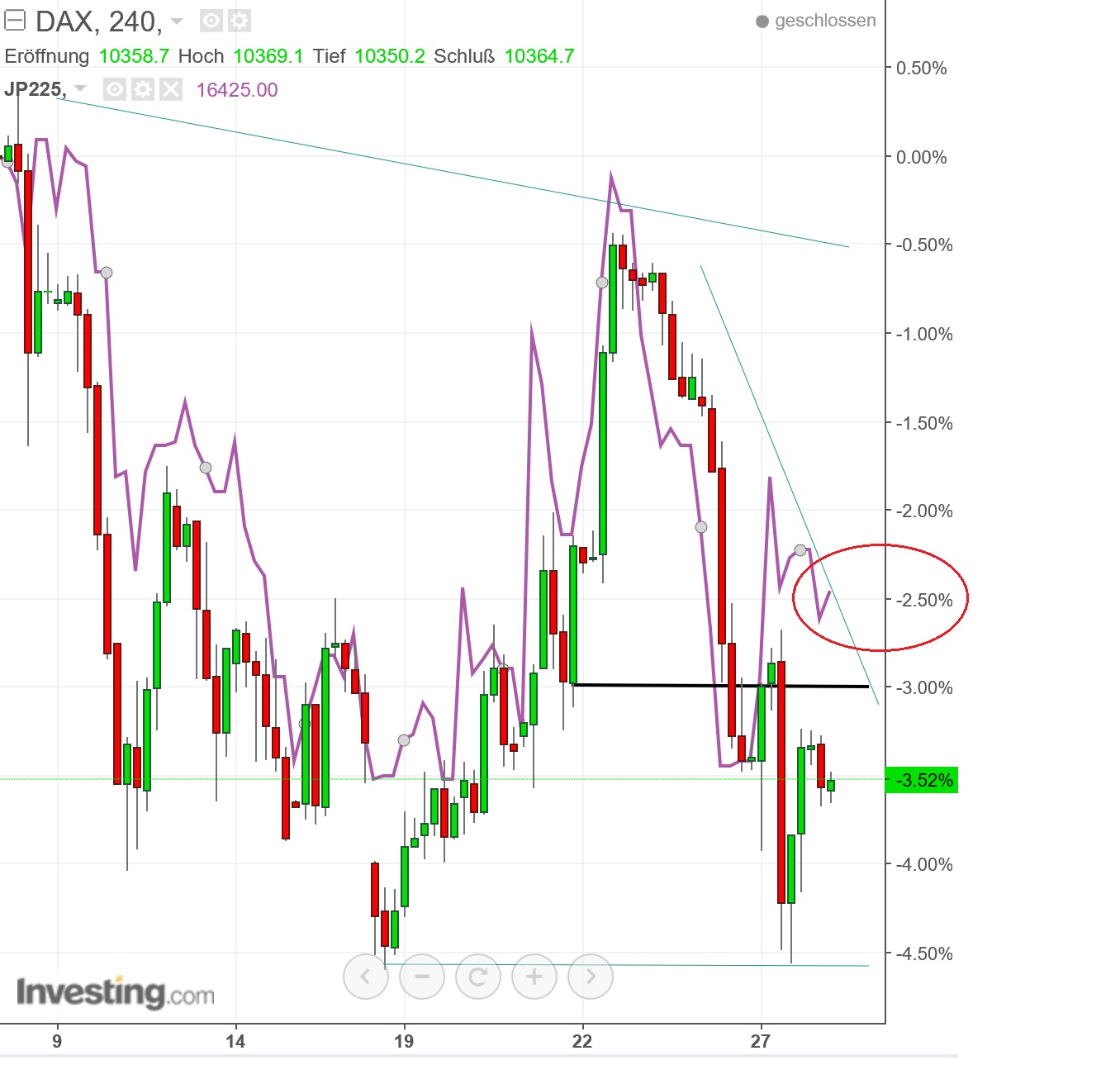gdaxi_versus_nikkei.jpg