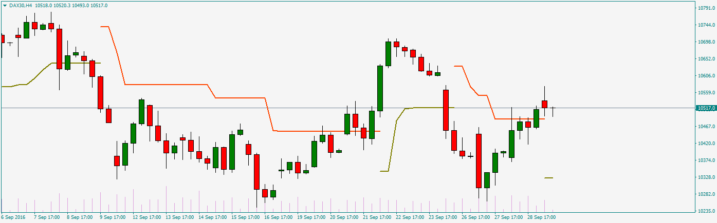 dax30h4.png