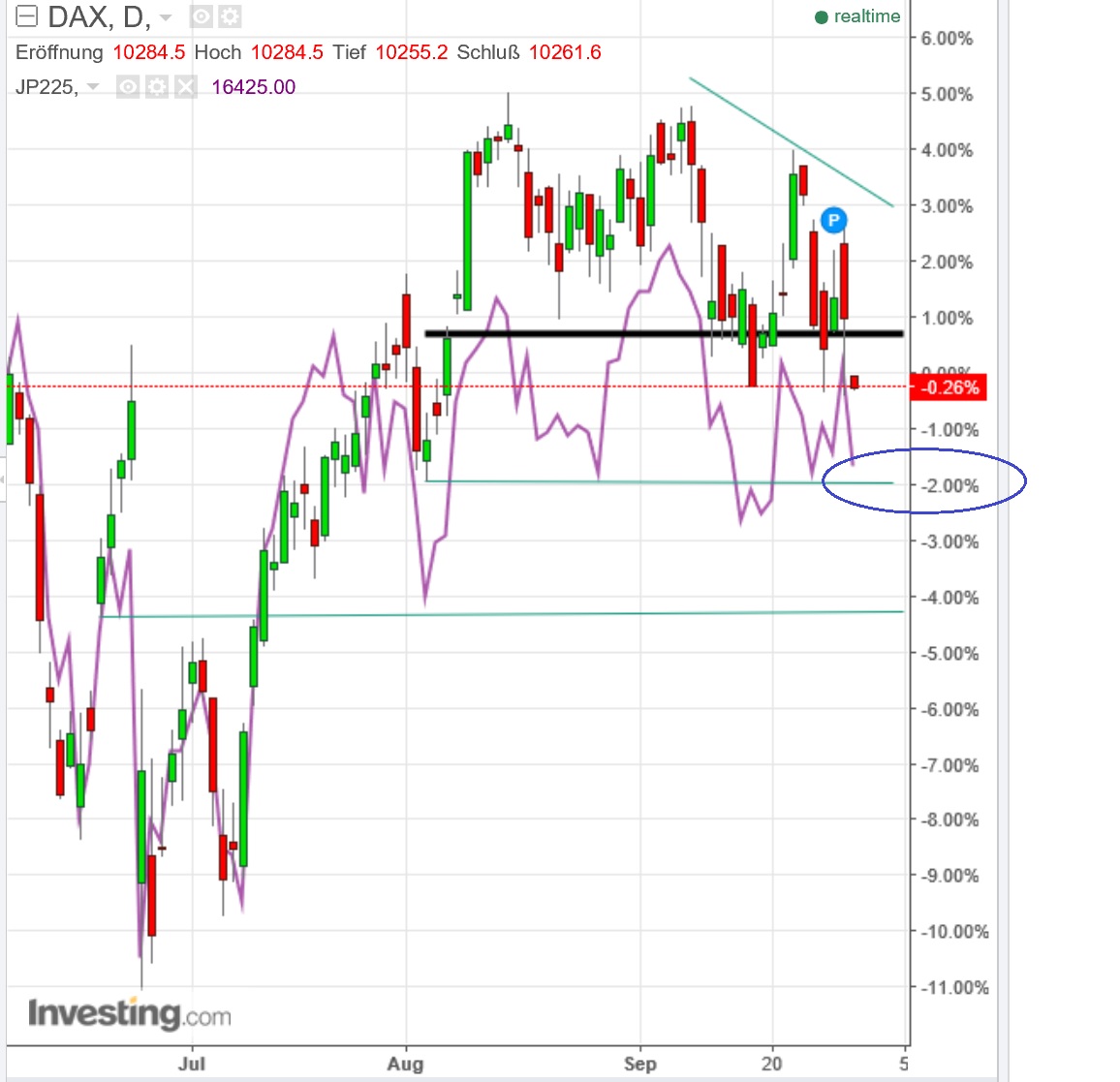 gdaxi_versus_nikkei.jpg