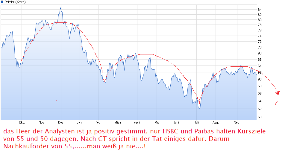 chart_year_daimler(1).png