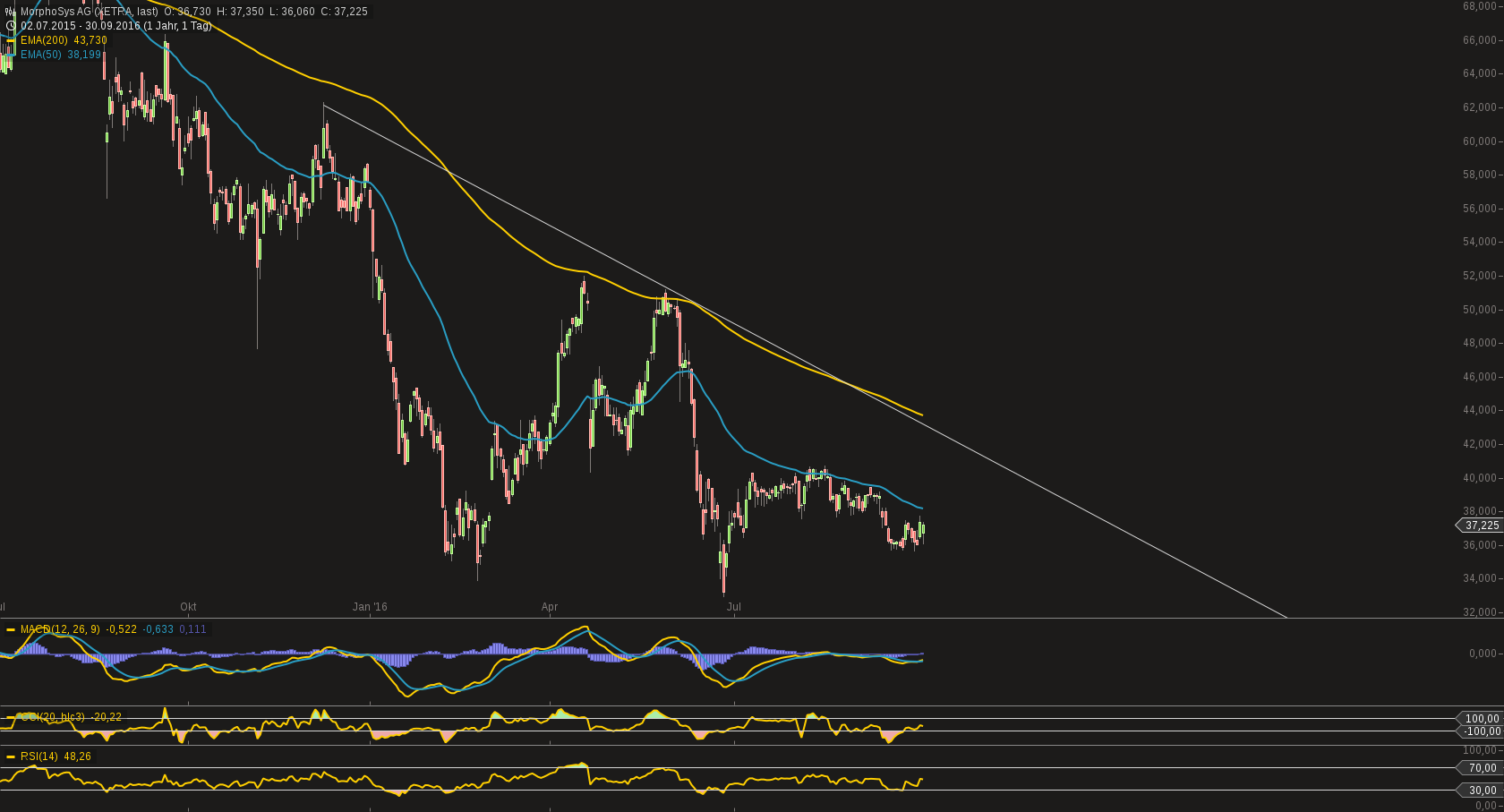 chart-01102016-1843-morphosys_ag.png