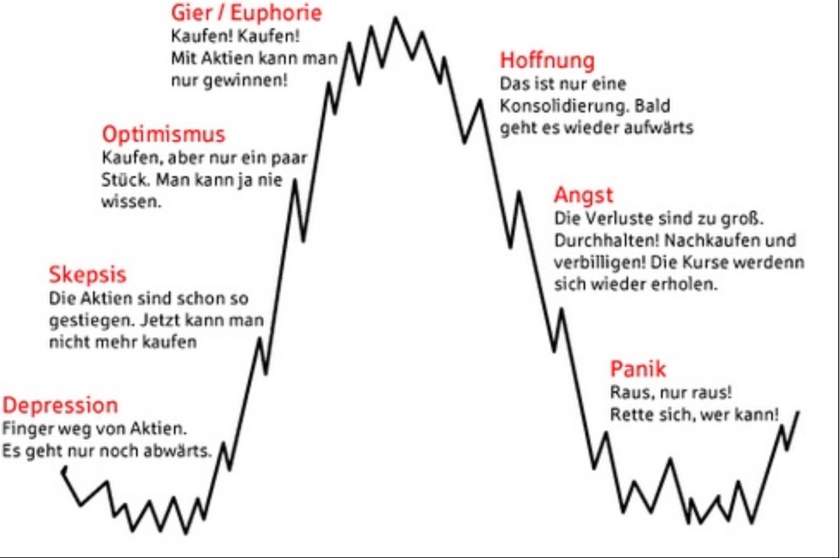 anlegerverhalten.jpg