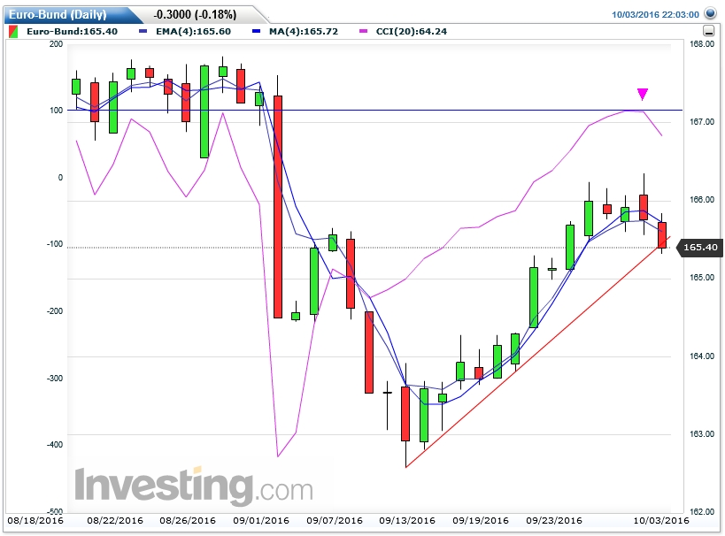 bund_161003.jpg