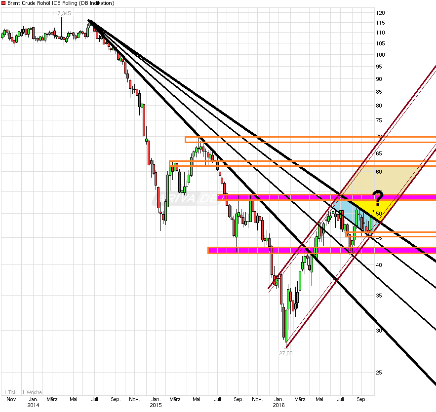 chart_3years_brentcruderoh__licerolling.png