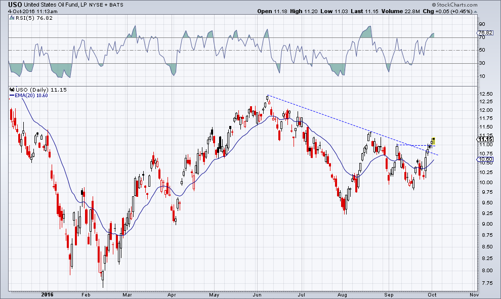 wti_uso.png