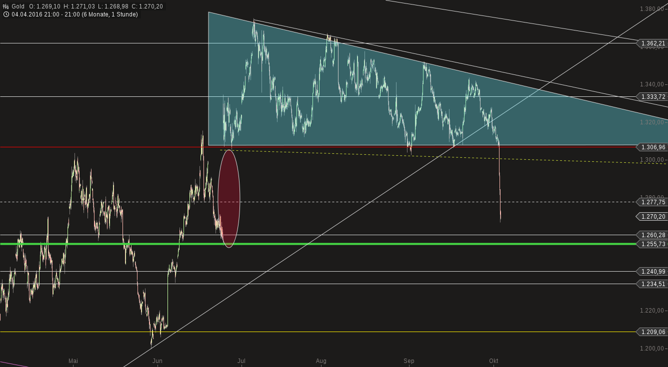 chart-04102016-2123-gold.png