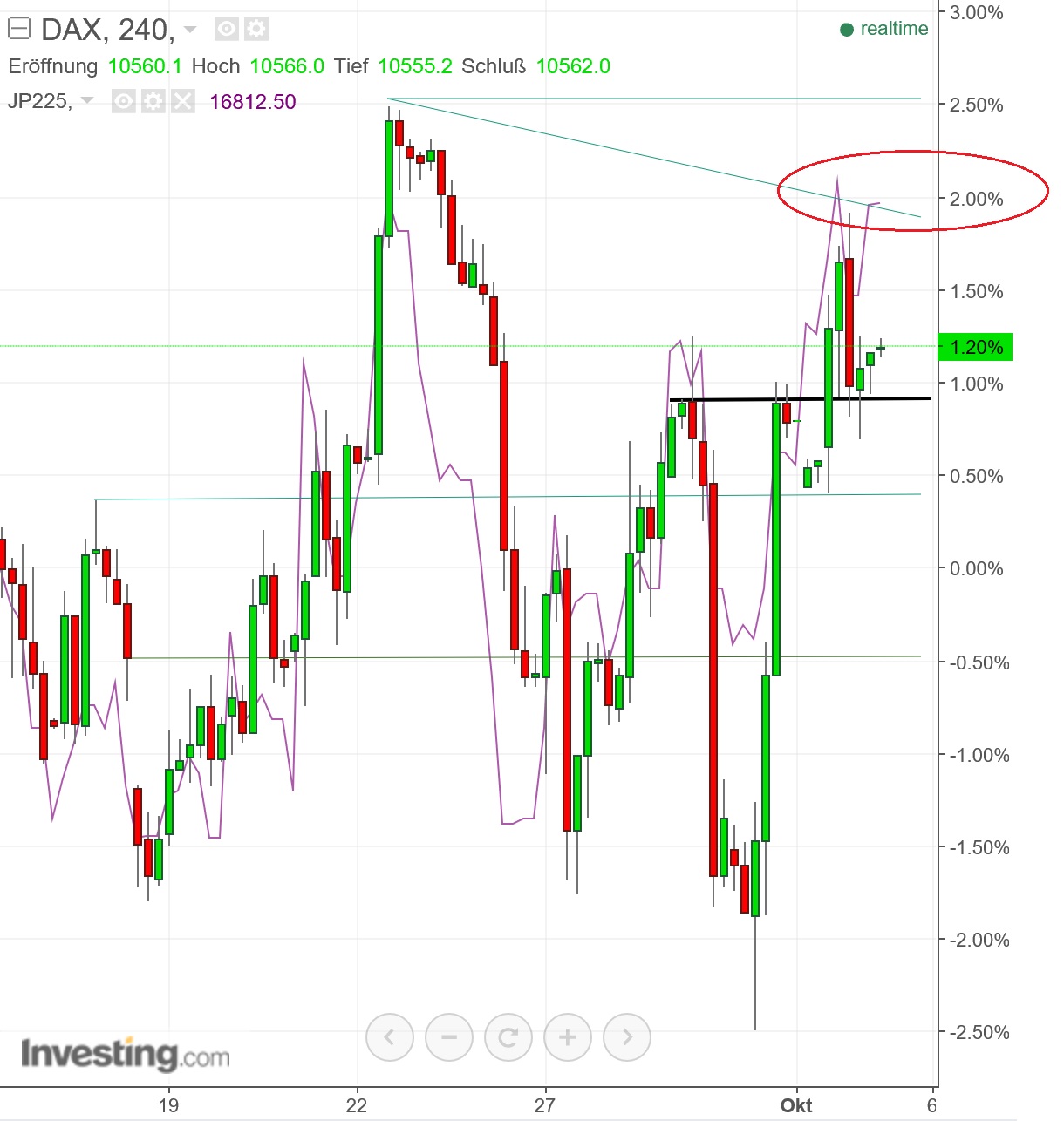 gdaxi_versus_nikkei.jpg