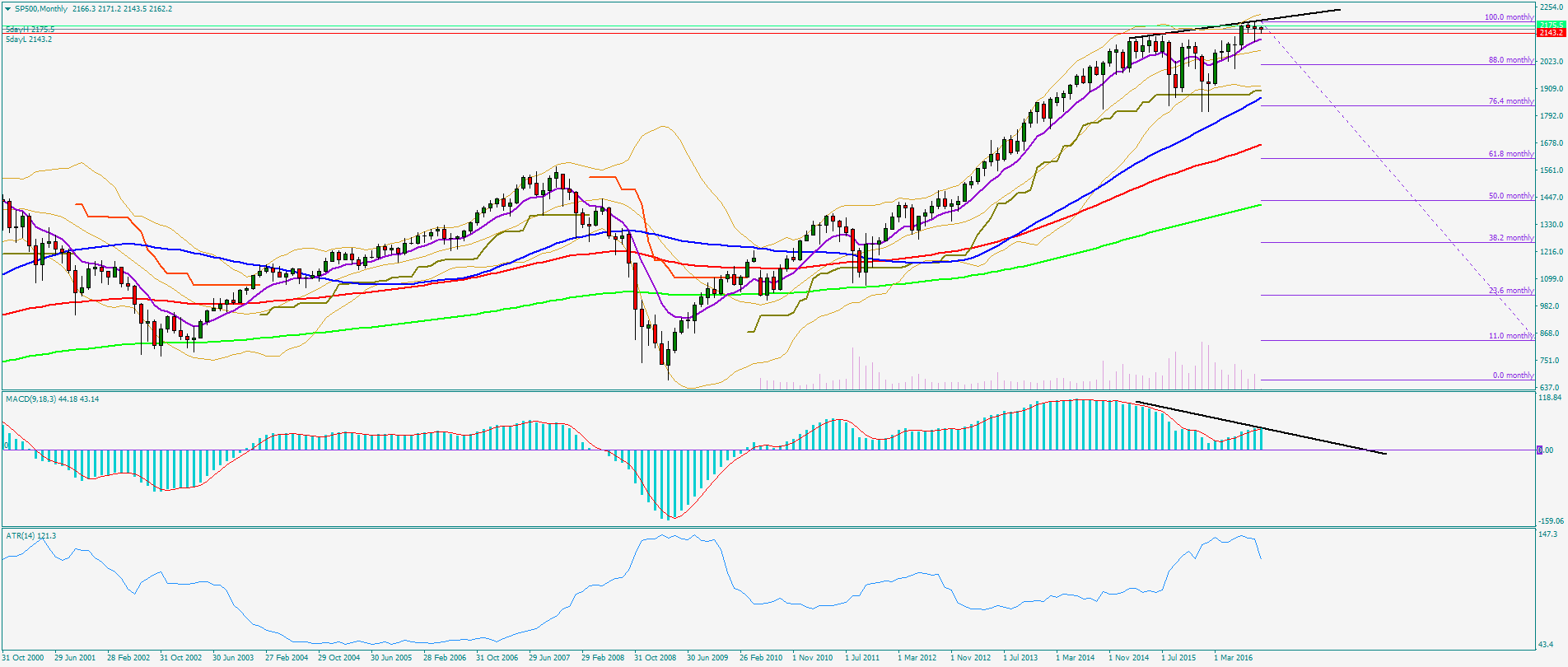 sp500monthly.png