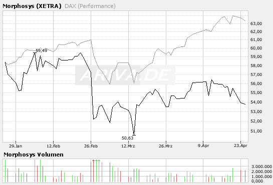 bigchart[1].png